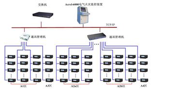 浅析电气火灾监控系统的设计及注意事项 安科瑞袁彬