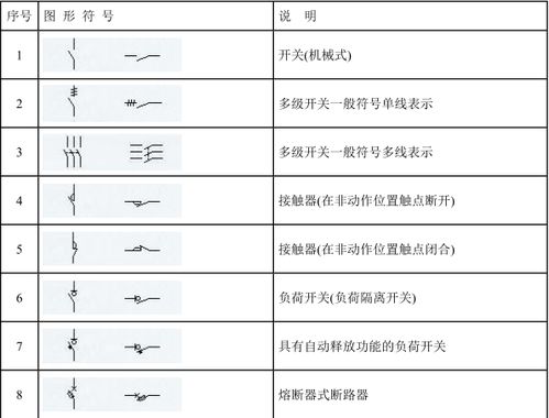 电气百科 最全电气符号大全,妥妥的电气百科全书