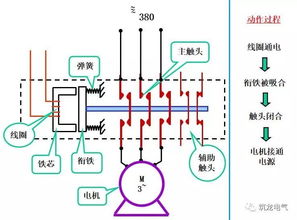 电气工程师必须知道的电气二次控制回路基本知识