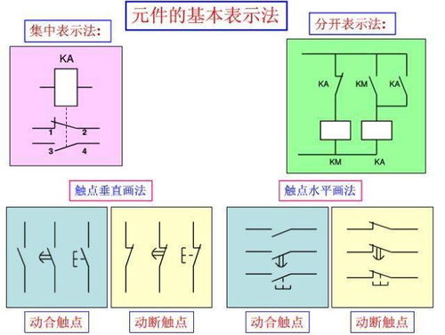 多图预警 教你快速成为电气识图专家
