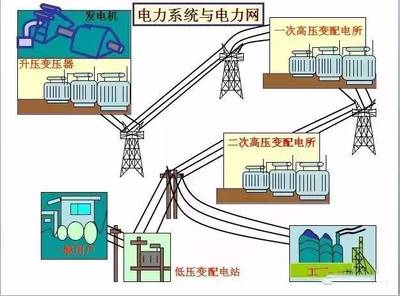 38张图,带你看懂供电系统电气图(5分钟全搞定)