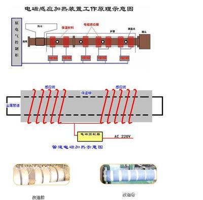 【广州展荣电气科技】价格,厂家,图片,其他低压电器,创科机电设备-