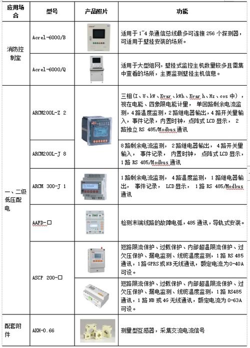 浅析厂房仓库电气火灾的成因及对策
