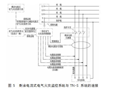 浅谈电气火灾监控系统在某大厦的应用