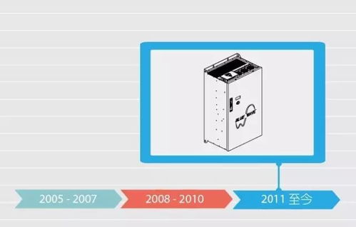 保护了2020年16条轨交线路的 它 是如何进化的