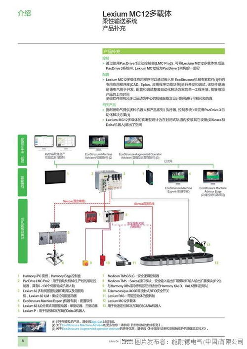 施耐德电气lexium mc12多载体柔性输送系统产品目录