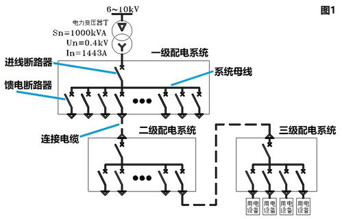 电气