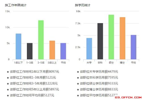 电气专业可以去的哪些好公司