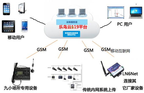 电气火灾频发，智慧用电安全管理系统是关键
