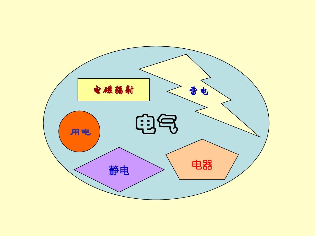 电气安全技术 从基础防护到智能管理