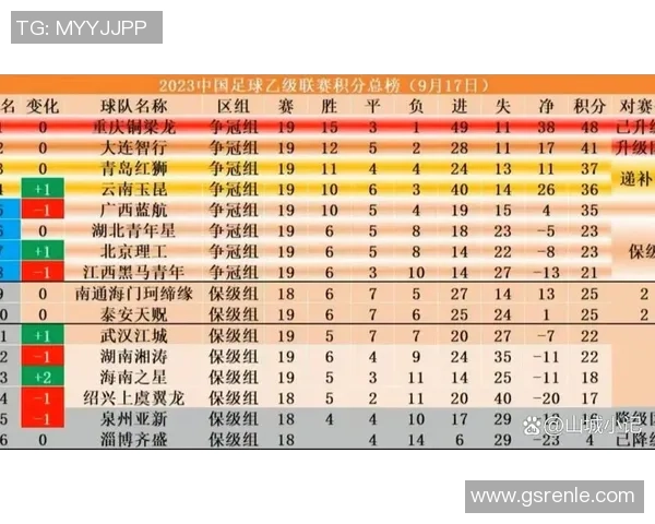 中甲中乙联赛数据分析揭示整体水平提升与竞争加剧的趋势 中甲中乙联赛数据分析揭示整体水平提升与竞争加剧的趋势